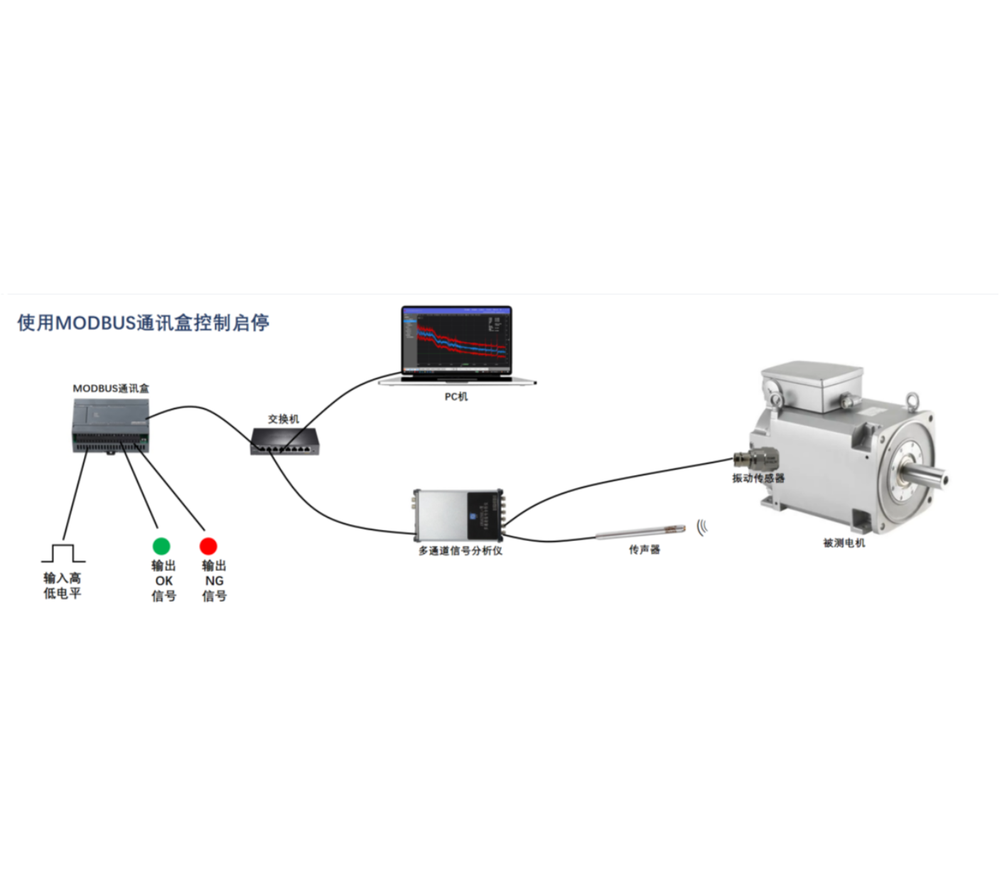 ACE6201 型聲學(xué)振動(dòng)在線檢測(cè)系統(tǒng)